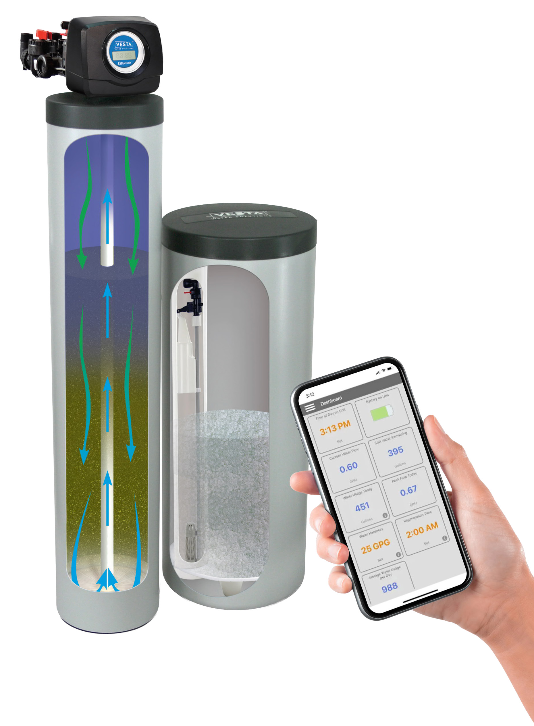 Bluetooth Enabled system