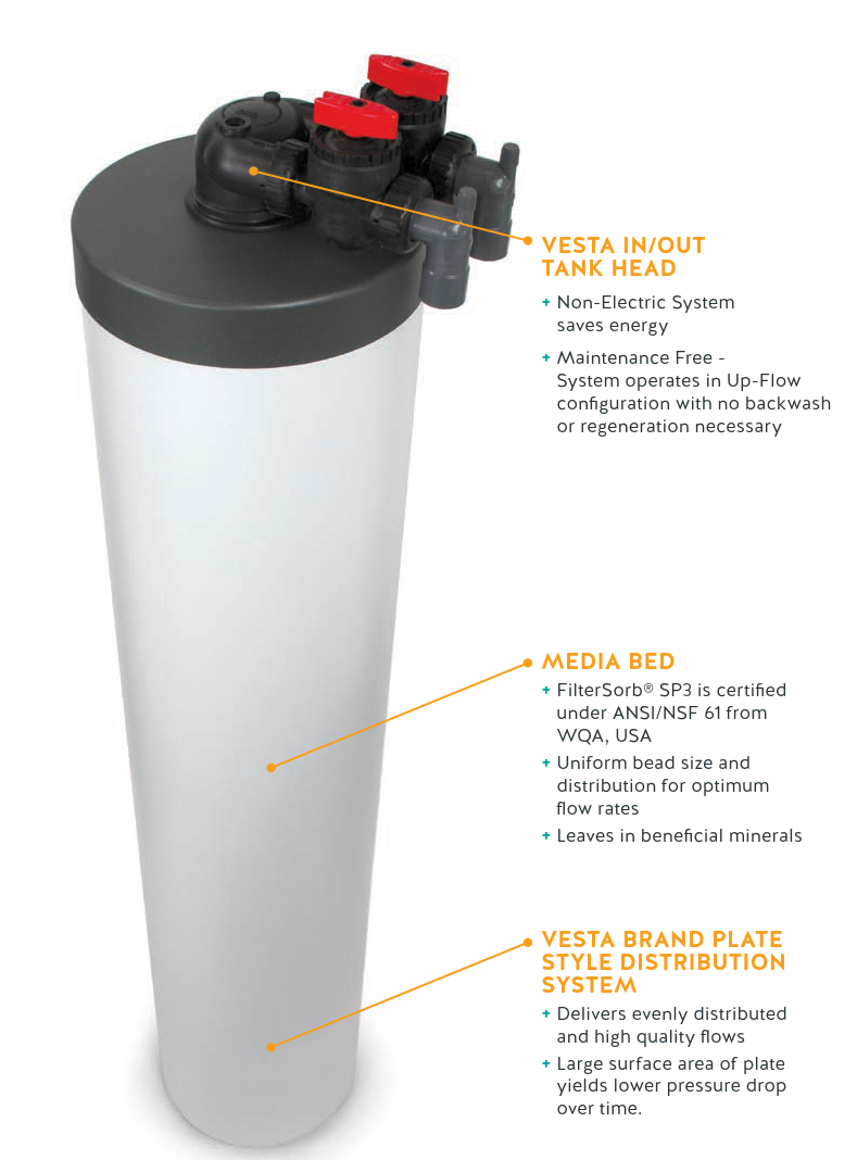 Salt Free Solution system