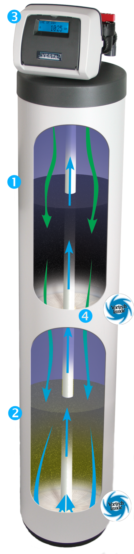 VESTA® DUAL MEDIA WATER CONDITIONERS system