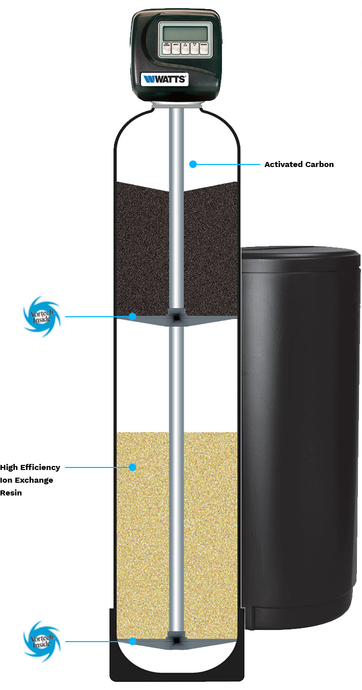 Watts Dual-Media Water Softener & Filter system